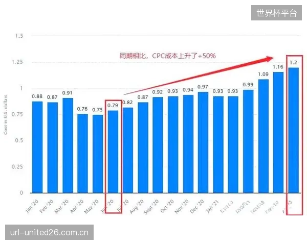 消费者购票决策链路的全面数字化，宣告了固定价格体系的彻底失效
